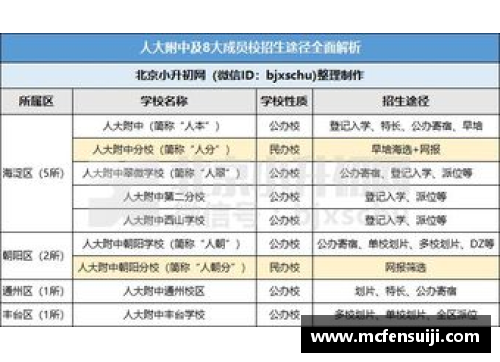 新安体育明星学校：全面评价与课程优势分析