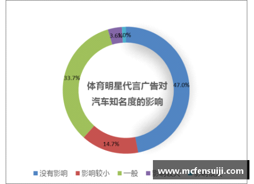 国外体育明星代言费揭秘及市场影响分析